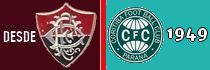 História de Fluminense versus Coritiba