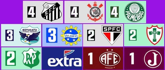 Campeões Paulistas de Futebol Feminino