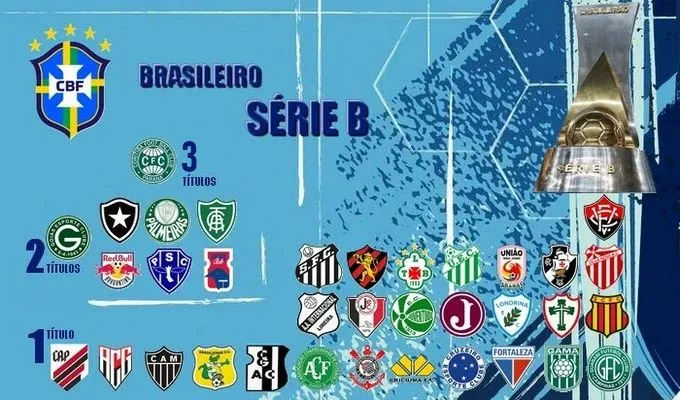 Campeonato Brasileiro da Série B