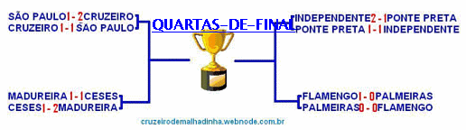 Cruzeiro de Malhadinha