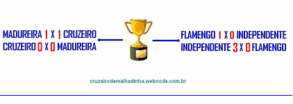 Cruzeiro de Malhadinha