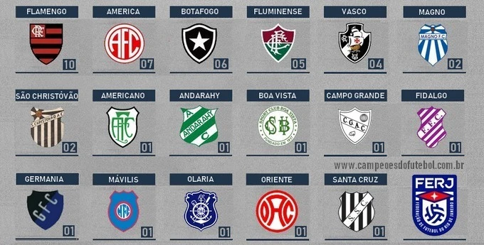 Campeões de Segundos Quadros